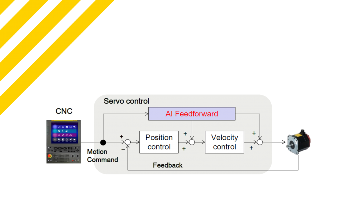 AI Servo Tuning FANUC at EMO 2019